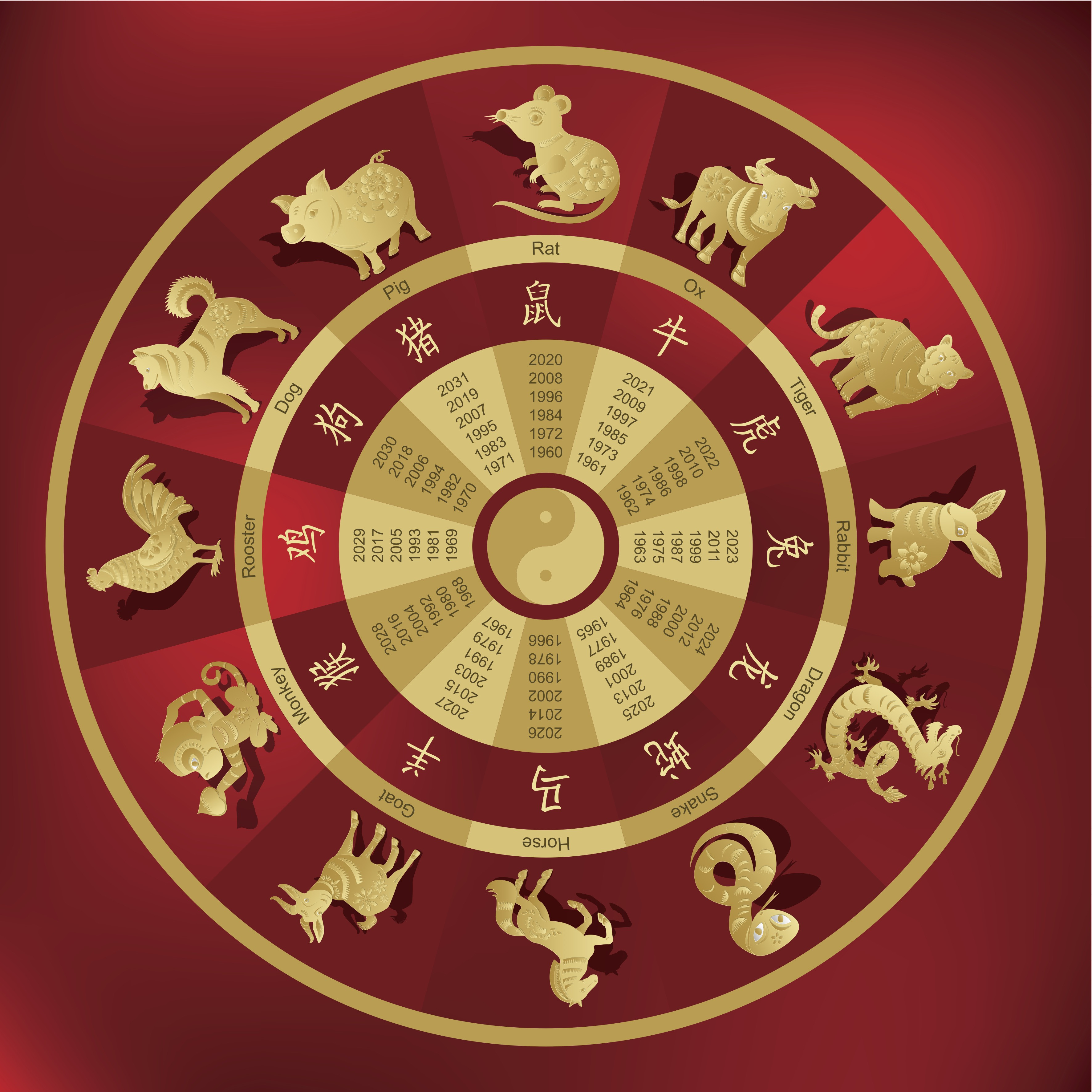 chinese astrology wheel 